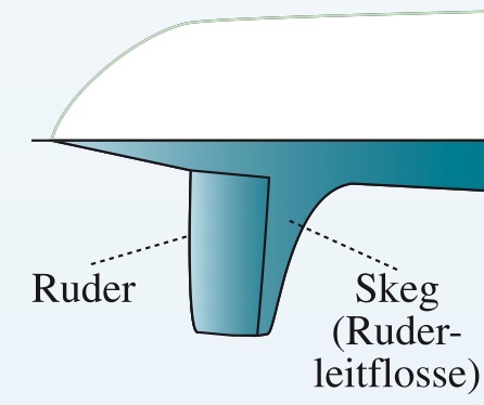 Skeg, auch Ruderleitflosse genannt.