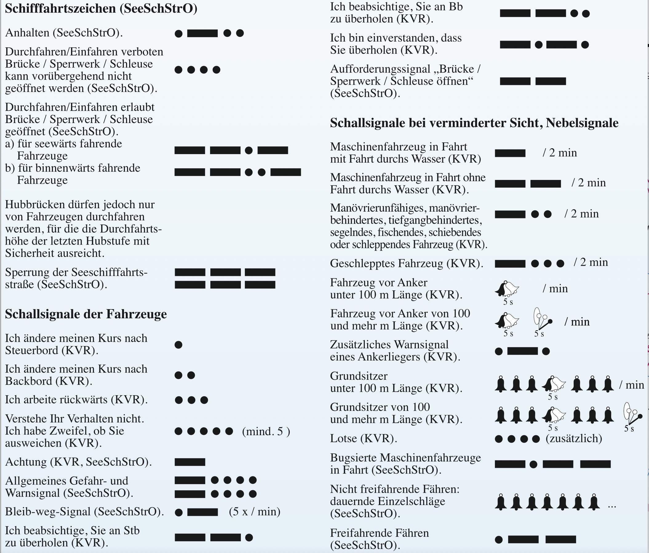 Schallsignale der SeeSchStrO und der KVR.