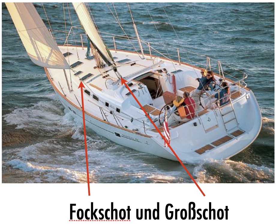 Fockschot (oder Vorschot) und Großschot.