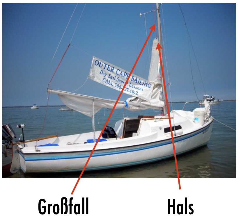 An den Hals wird das Großfall angeschlagen.