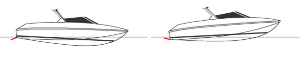 Trimmklappe nach unten, drückt den Bug nach unten. Trimmklappe nach oben, drückt den Bug nach oben.
