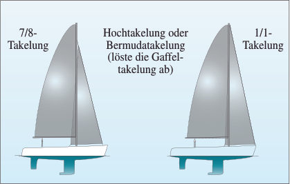 Hochtakelung und 7/8-Takelung.